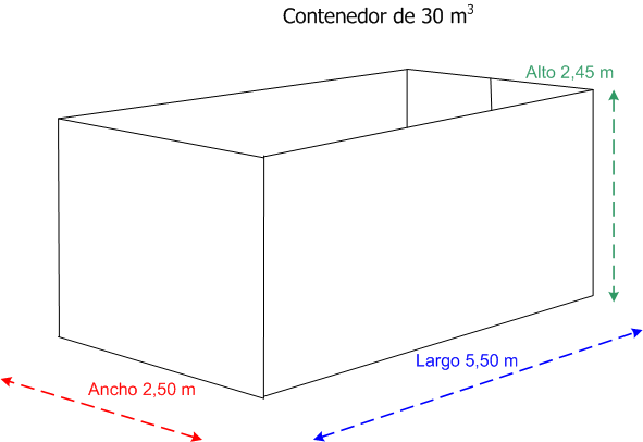 Modelo Contenedor 30m